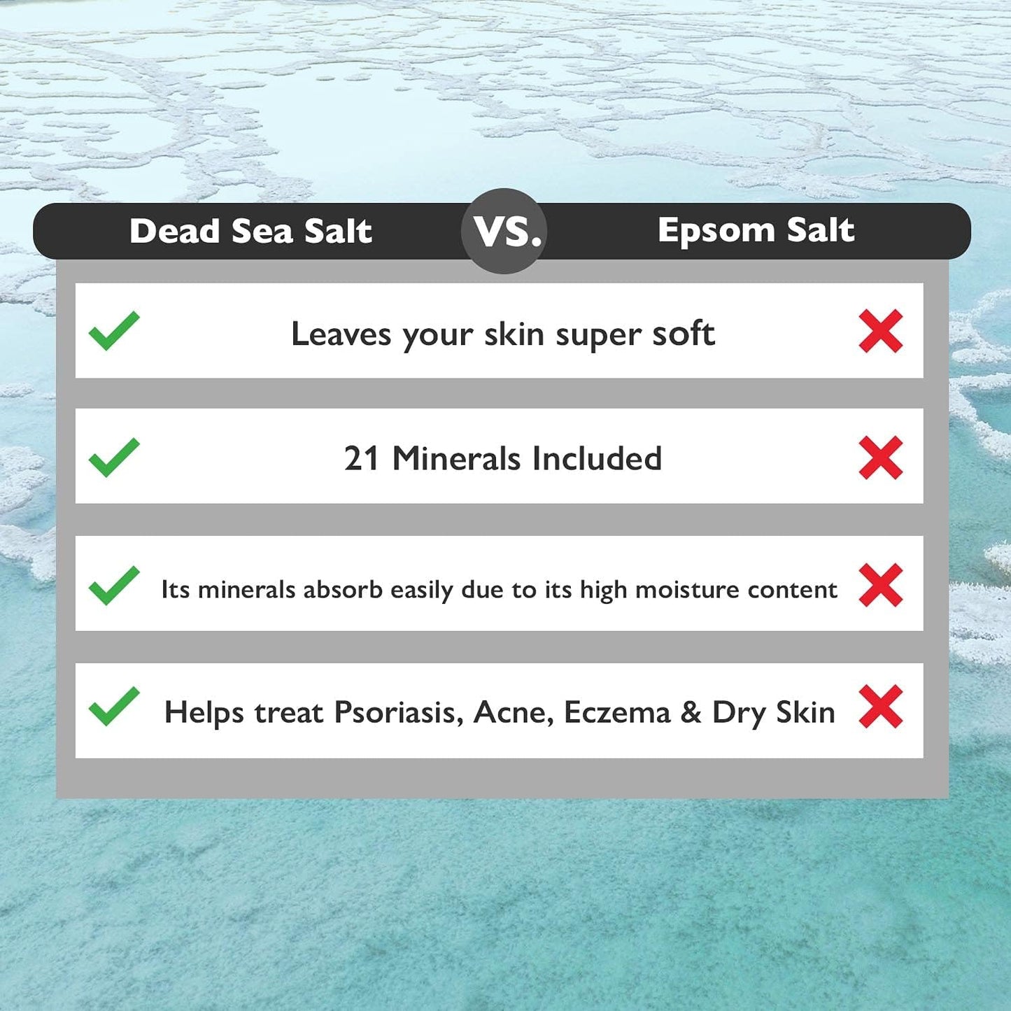 Dead Sea Salt - Spa Bath Salt - 19 Lbs Fine Grain Bulk - 100% Pure - Better Absorbing than Epsom Salt - Soak for Women & Men for Skin Issues and to Relax Tired Muscles - Resealable Pack.